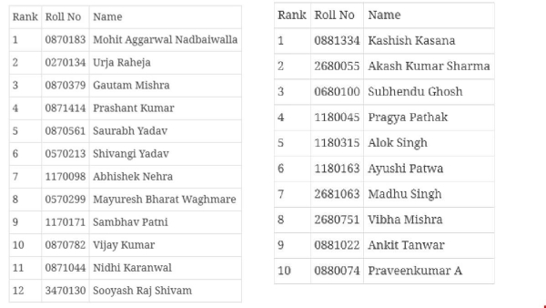 UPSC 2025 IES and ISS results