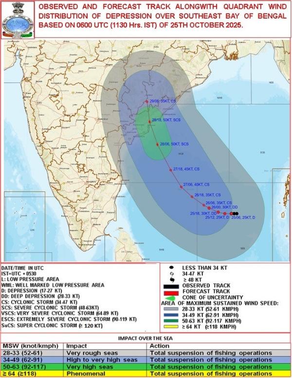 Cyclone Montha Cyclone Montha