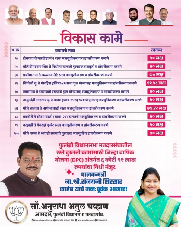 तब्बल ६ कोटी १९ लाख रुपयांचा निधी मंजूर झाला