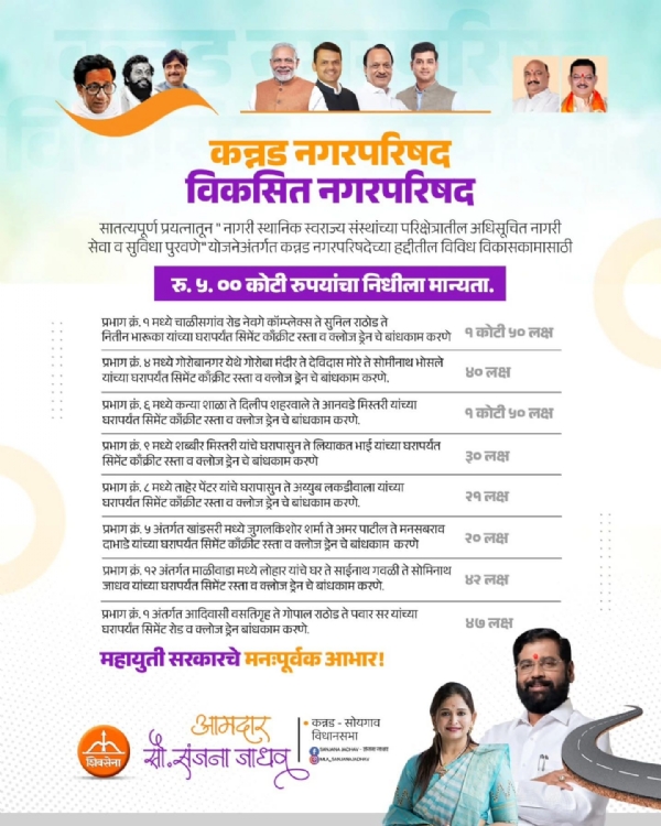 कन्नड नगरपरिषदेच्या हद्दीतील विविध विकासकामासाठी रु. ५.०० कोटी रुपयांचा निधीला मान्यता कन्नड नगरपरिषदेच्या हद्दीतील विविध विकासकामासाठी रु. ५.०० कोटी रुपयांचा निधीला मान्यता