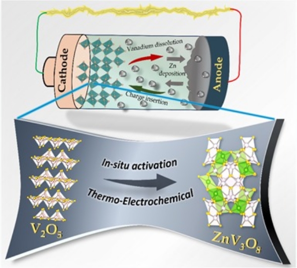 eco-friendly zinc-ion battery technology eco-friendly zinc-ion battery technology