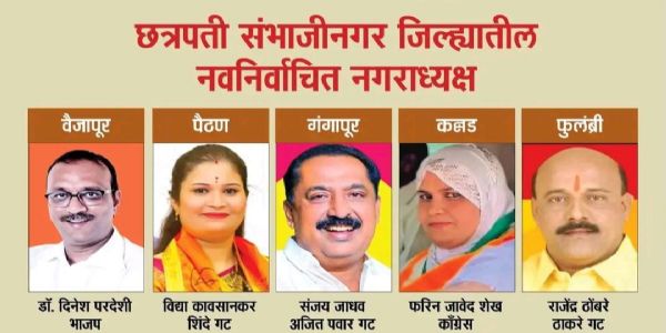 छत्रपती संभाजीनगर जिल्ह्यातील निवडणुकीत धक्कादायक निकाल
