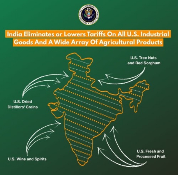 अमेरिककडून भारताचा नकाशा जारी