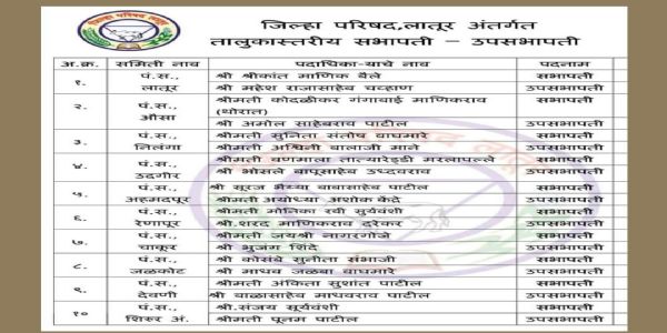 लातूर जिल्ह्यात पंचायत समिती सभापती-उपसभापती निवडी जाहीर