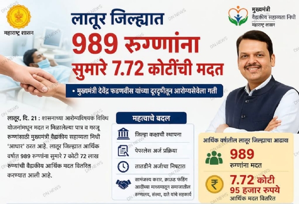 रुग्णांना मदत