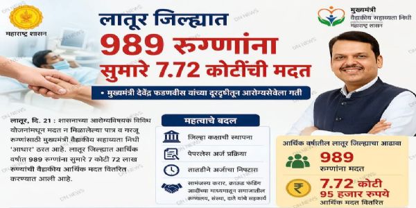 लातूर जिल्ह्यात ९८९ रुग्णांना सुमारे ७.७२ कोटींची मदत
