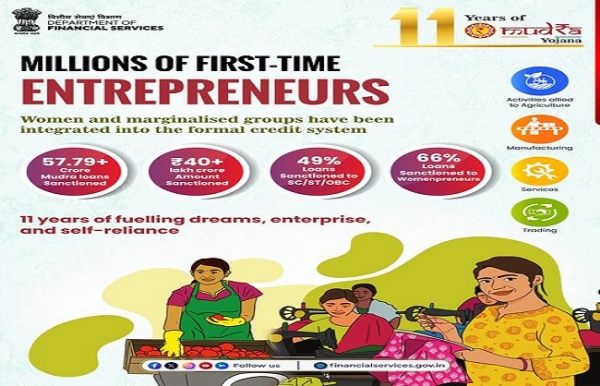 PMMY Disbursement loans exceeding  40 lakh crore under