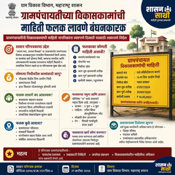 Clear order from the government; Information boards of development works of Gram Panchayats are mandatory