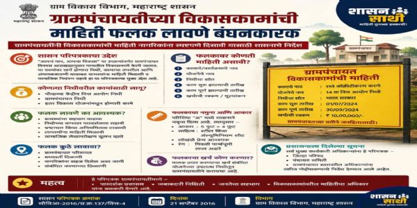 रायगड - ग्रामपंचायतींच्या विकासकामांचे माहिती फलक बंधनकारक
