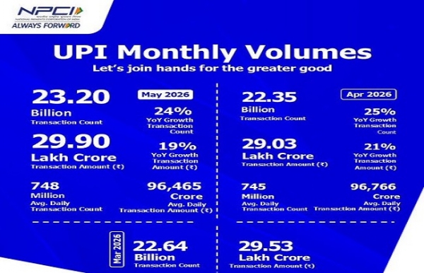 UPI transactions hit record may UPI transactions hit record may