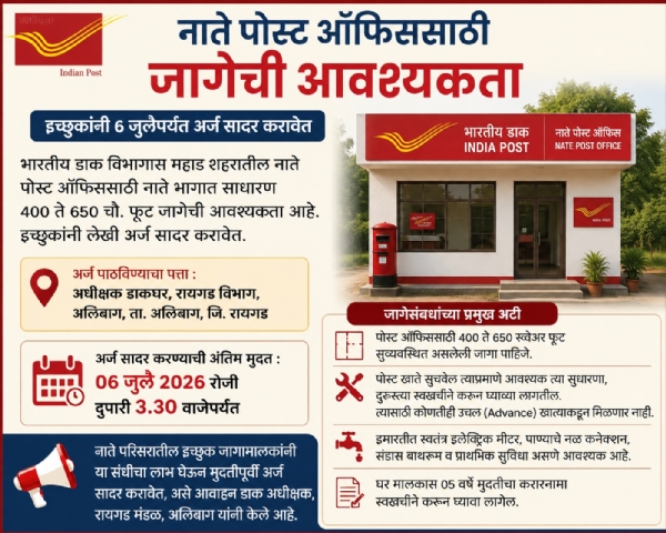 ### महाड शहरातील नाते पोस्ट ऑफिससाठी जागेची आवश्यकता  **इच्छुकांनी 6 जुलैपर्यंत अर्ज सादर करावेत**  महाड : भारतीय डाक विभागाच्या वतीने महाड शहरातील नाते पोस्ट ऑफिससाठी नाते परिसरात भाडेतत्त्वावर जागा उपलब्ध करून देण्याबाबत आवाहन करण्यात आले आहे. पोस्ट ऑफिसच्या कामकाजासाठी सुमारे 400 ते 650 चौरस फूट क्षेत्रफळाची सुव्यवस्थित जागा आवश्यक असून, इच्छुक मालकांनी आपले लेखी अर्ज सादर करावेत, असे डाक विभागाने कळविले आहे.  इच्छुकांनी अपेक्षित मासिक भाड्याचा उल्लेख करून आपले अर्ज **अधीक्षक डाकघर, रायगड विभाग, अलिबाग, ता. अलिबाग, जि. रायगड** या पत्त्यावर पाठवावेत. अर्ज सादर करण्याची अंतिम मुदत **6 जुलै 2026 रोजी दुपारी 3.30 वाजेपर्यंत** आहे.  डाक विभागाने जागेसंदर्भात काही अटी व शर्ती निश्चित केल्या आहेत. त्यानुसार, पोस्ट ऑफिससाठी उपलब्ध करून देण्यात येणारी जागा 400 ते 650 चौरस फूट क्षेत्रफळाची व वापरासाठी योग्य स्थितीत असणे आवश्यक आहे. तसेच विभागाच्या सूचनेनुसार आवश्यक दुरुस्ती व सुधारणा जागामालकाने स्वतःच्या खर्चाने करून घ्याव्या लागतील. यासाठी कोणत्याही प्रकारची आगाऊ रक्कम (अॅडव्हान्स) डाक विभागाकडून देण्यात येणार नाही.  याशिवाय इमारतीमध्ये स्वतंत्र वीज मीटर, पाणीपुरवठा, स्वच्छतागृह, स्नानगृह तसेच इतर प्राथमिक सुविधा उपलब्ध असणे आवश्यक आहे. जागामालकाला पाच वर्षांच्या कालावधीसाठी करारनामा स्वतःच्या खर्चाने करून घ्यावा लागणार आहे.  नाते परिसरातील इच्छुक जागामालकांनी या संधीचा लाभ घेऊन मुदतीपूर्वी अर्ज सादर करावेत, असे आवाहन डाक अधीक्षक, रायगड मंडळ, अलिबाग यांनी केले आहे.