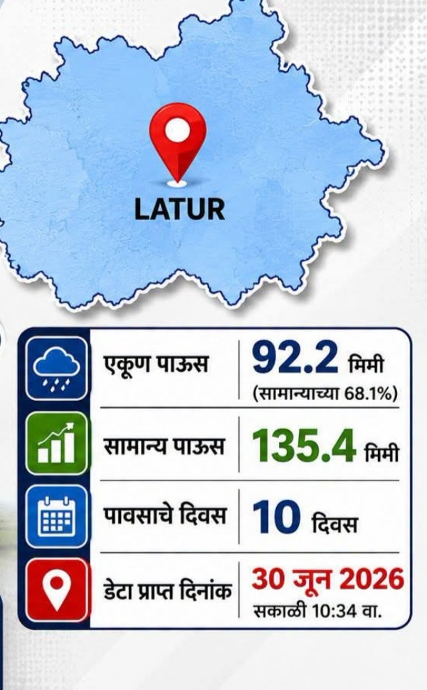 कमी पाऊस कमी पाऊस