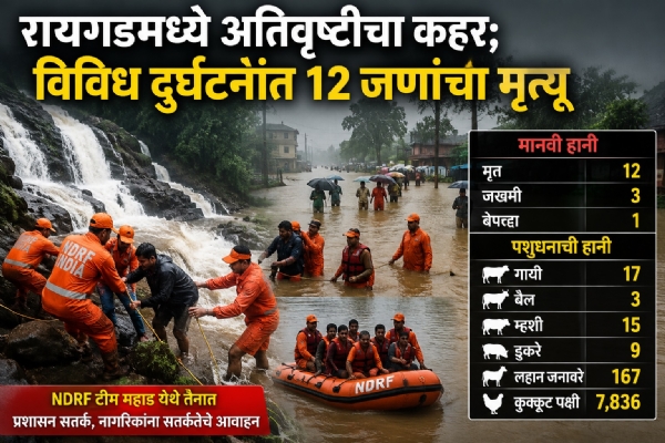 Waterfalls and rivers prove deadly; 12 die in heavy rains in Raigad.