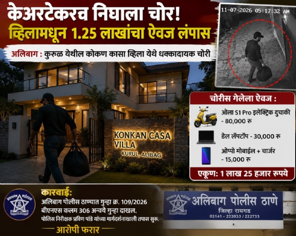 Villa caretaker turns out to be the thief; accused absconding. Villa caretaker turns out to be the thief; accused absconding.