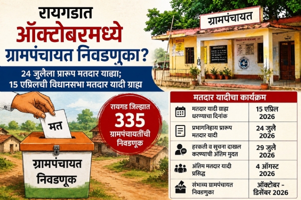 Voter list as of April 15 to be valid; clear indications of Gram Panchayat elections. Voter list as of April 15 to be valid; clear indications of Gram Panchayat elections.