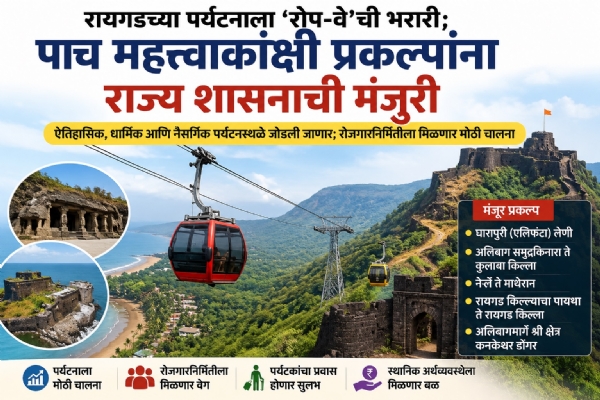 Ropeway network to be set up for tourism from Matheran to Raigad Fort.