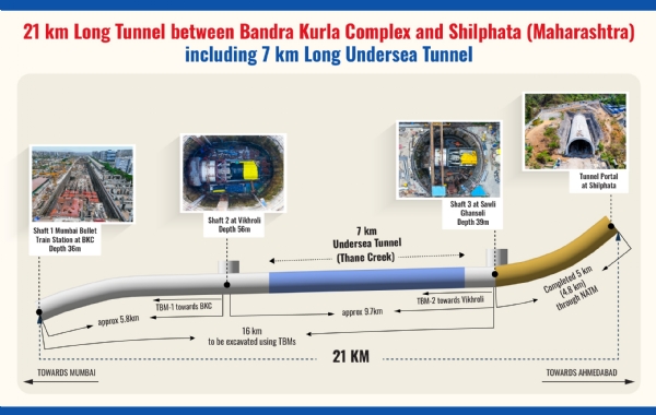 RAILWAY BULLET TRAIN TBM RAILWAY BULLET TRAIN TBM