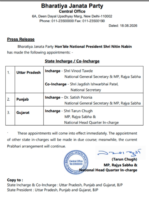 BJP appoints Vinod Tawde as UP charge new charges also appointed Punjab and Gujarat