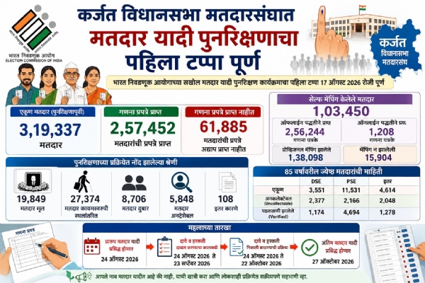 First-phase-of-voter-list-revi