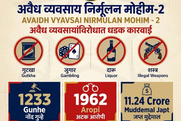 पोलीस कारवाई