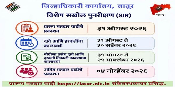 लातूर जिल्ह्यात विशेष सखोल पुनरीक्षण कार्यक्रमांतर्गत प्रारूप मतदार यादी प्रसिद्ध
