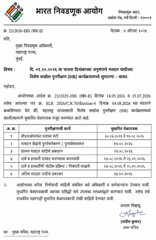 Change in voter list revision schedule; final list on October 27. Change in voter list revision schedule; final list on October 27.