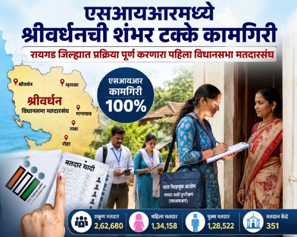 Shrivardhan achieves 100 percent in SIR campaign