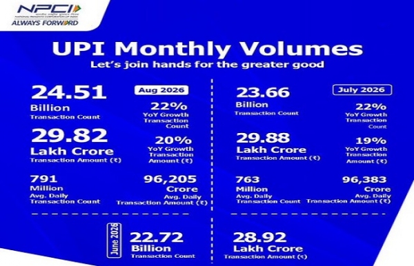 UPI transactions August UPI transactions August