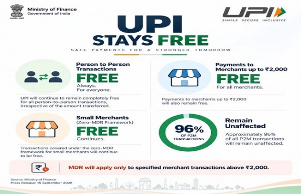 Who will have to pay charges on UPI? Finance Ministry clarifies Who will have to pay charges on UPI? Finance Ministry clarifies
